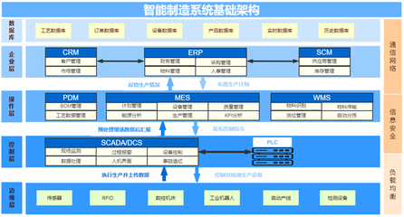 打造數(shù)字化智能制造 企業(yè)信息系統(tǒng)集成服務(wù)如何助力制造企業(yè)轉(zhuǎn)型升級(jí)