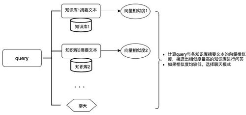 基于亞馬遜云科技基礎(chǔ)服務(wù)，構(gòu)建高效企業(yè)知識庫搜索問答與信息系統(tǒng)集成方案