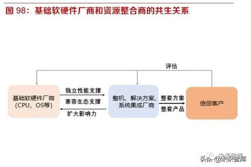 開源、遷移、上云、生態 國產信息基礎軟硬件行業的發展路徑與企業集成服務新機遇